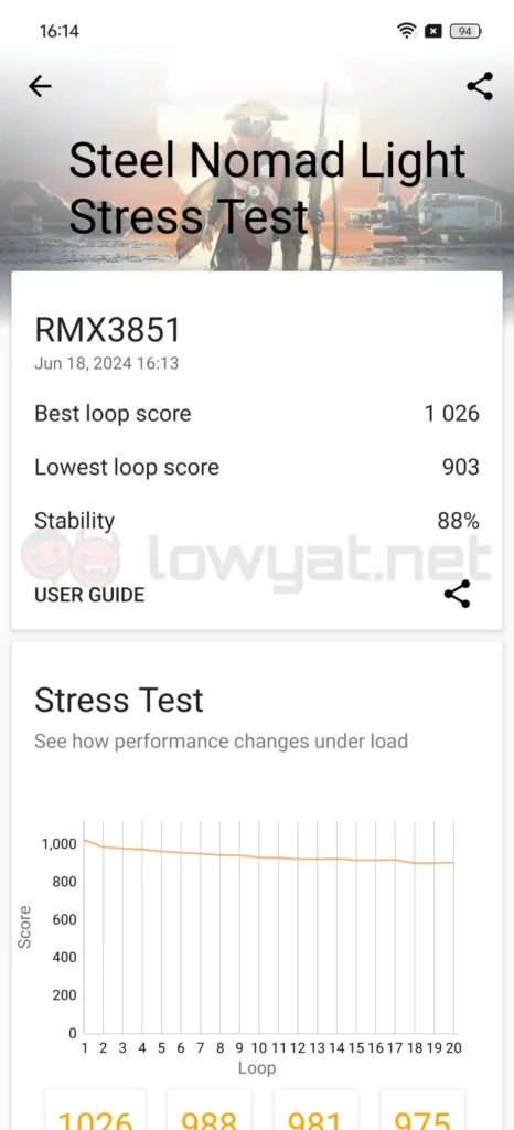 realme GT 6 review