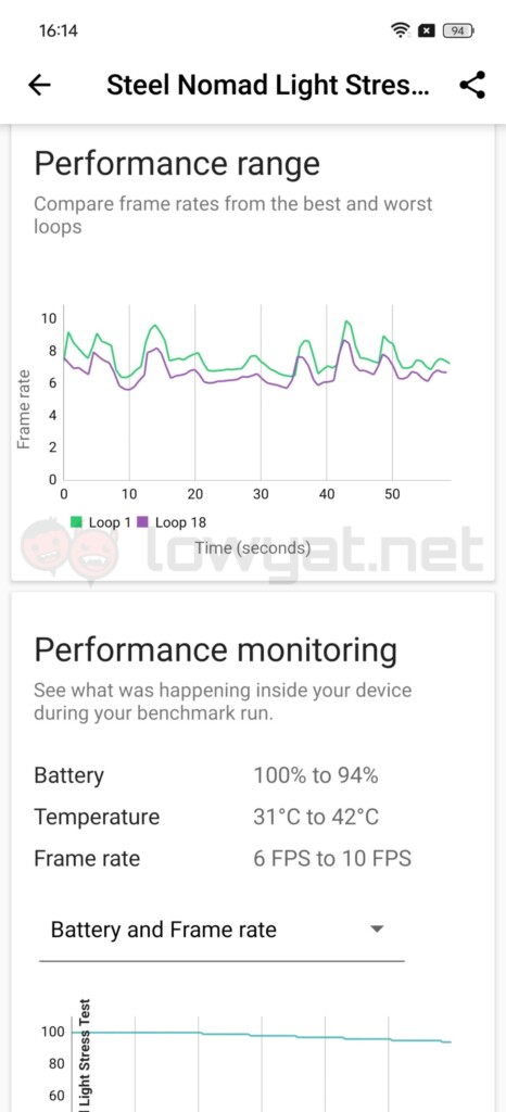 realme GT 6 review