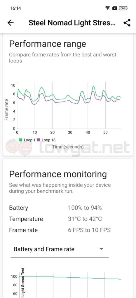 realme GT 6 review