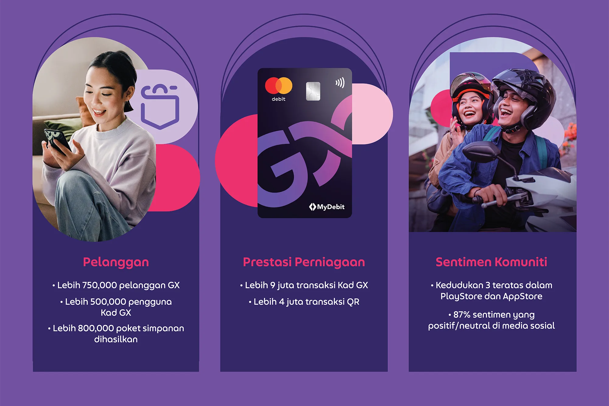 GXBank