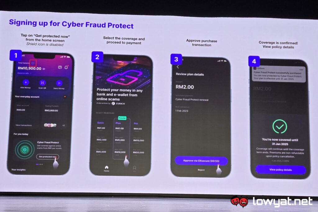 GXBank Zurich Malaysia Cyber Fraud Protect screens