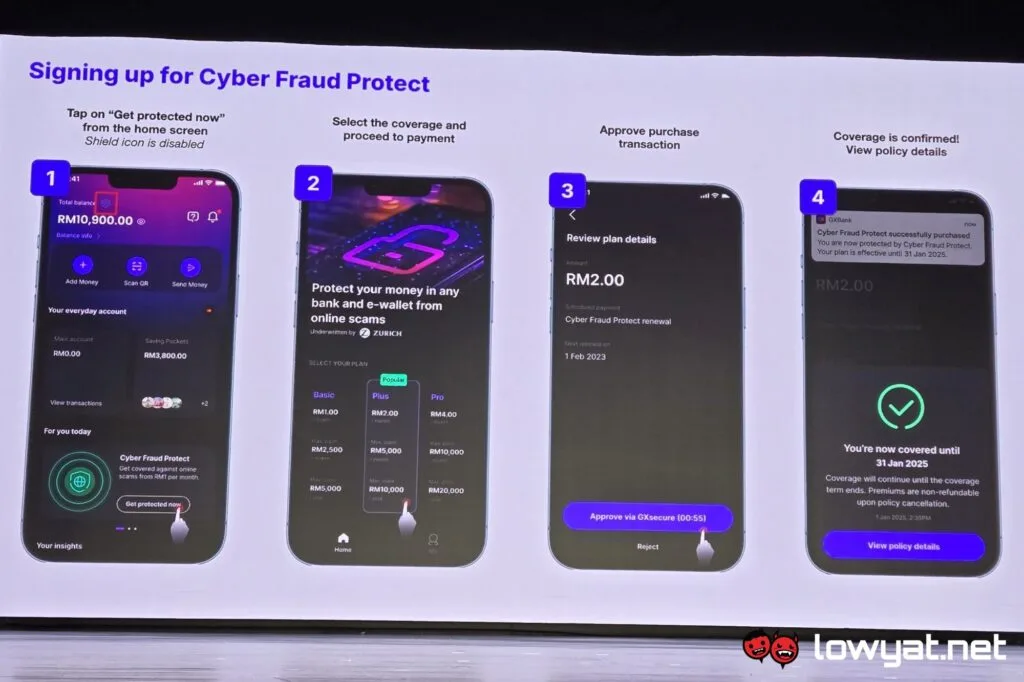 GXBank Zurich Malaysia Cyber Fraud Protect screens
