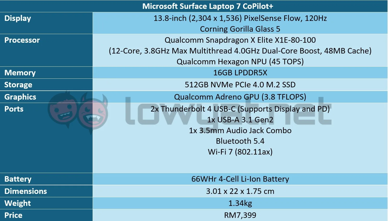 Microsoft-Surface-Laptop-7-CoPilotPlus-Specs-Sheet-1