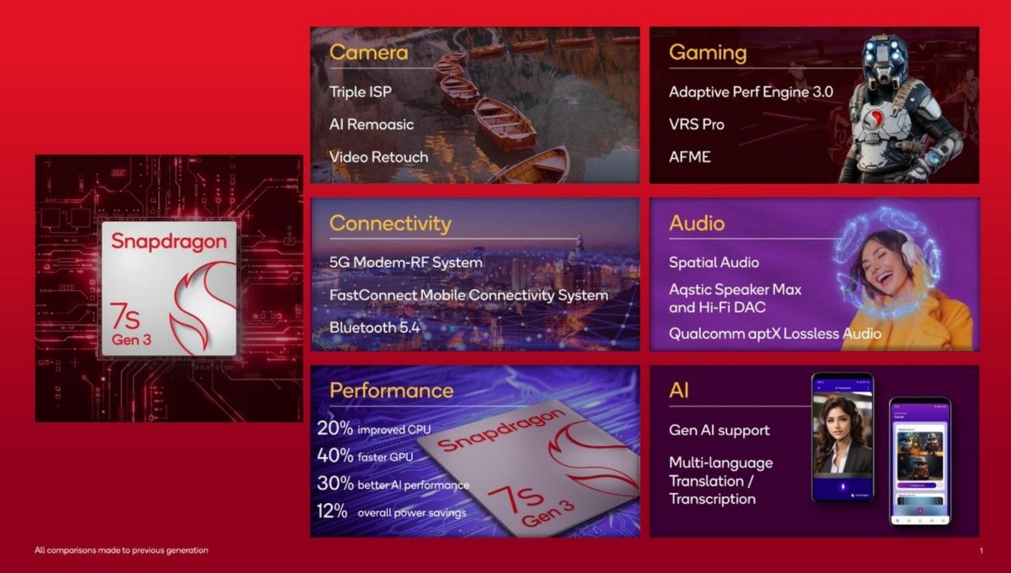 NEW-Qualcomm-Snap7sGen3