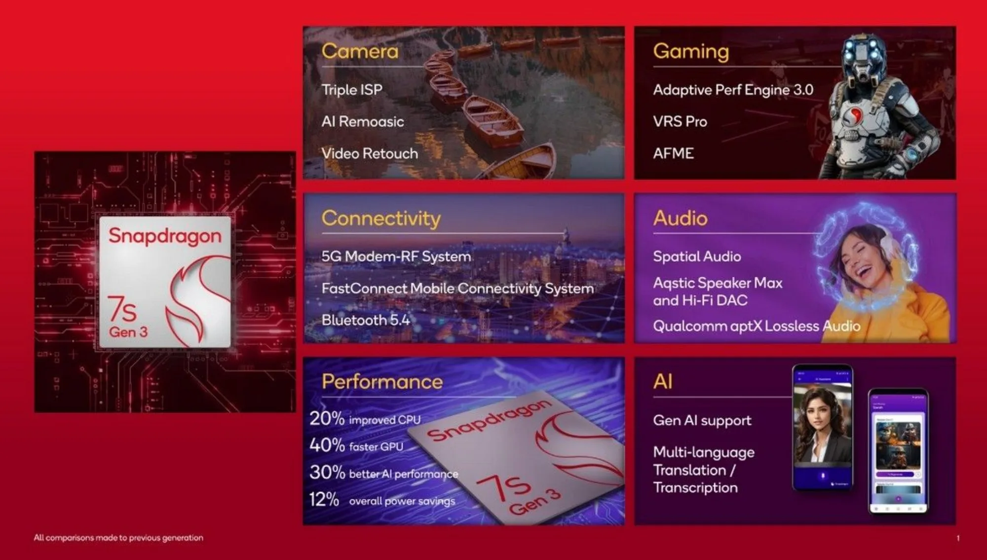 NEW-Qualcomm-Snap7sGen3