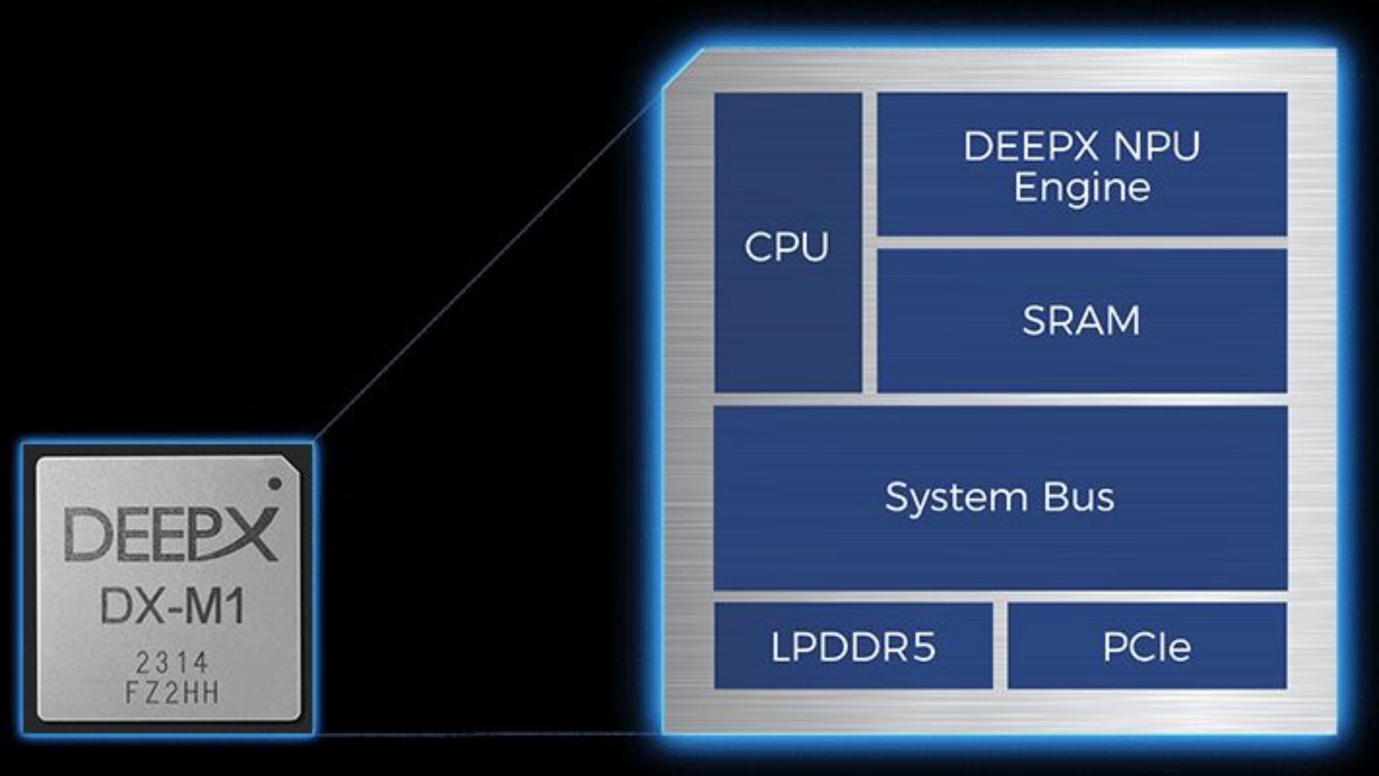 UpdateSamsung-AI-Chips-DeepX