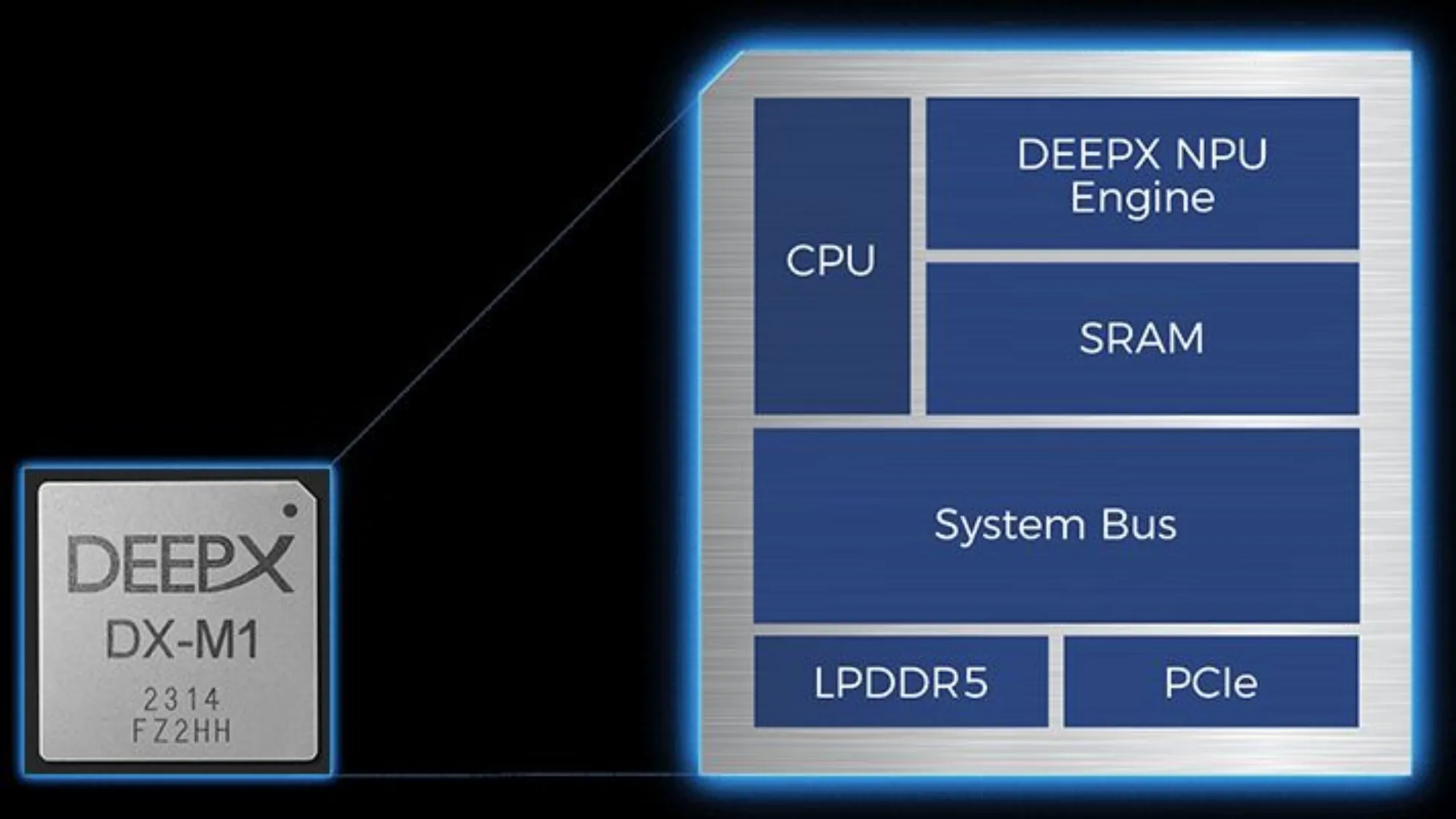 UpdateSamsung-AI-Chips-DeepX