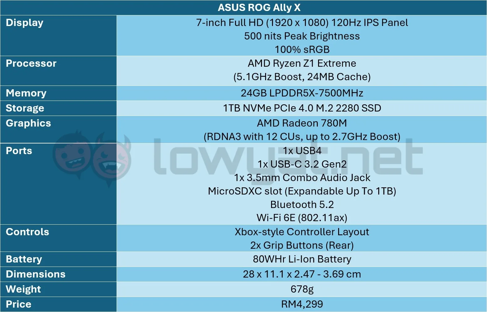 ASUS-ROG-Ally-X-Specs-Sheet-1