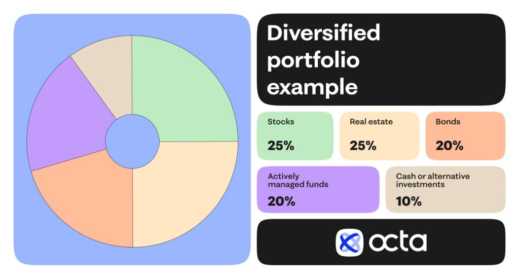 OctaFX portfolio generic