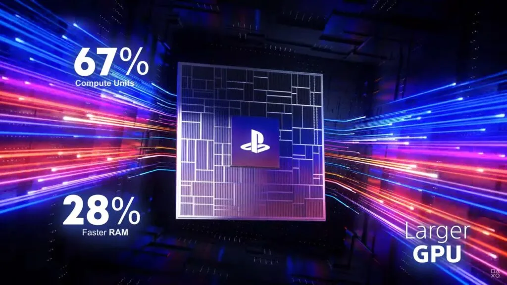 PS5 Pro bigger GPU