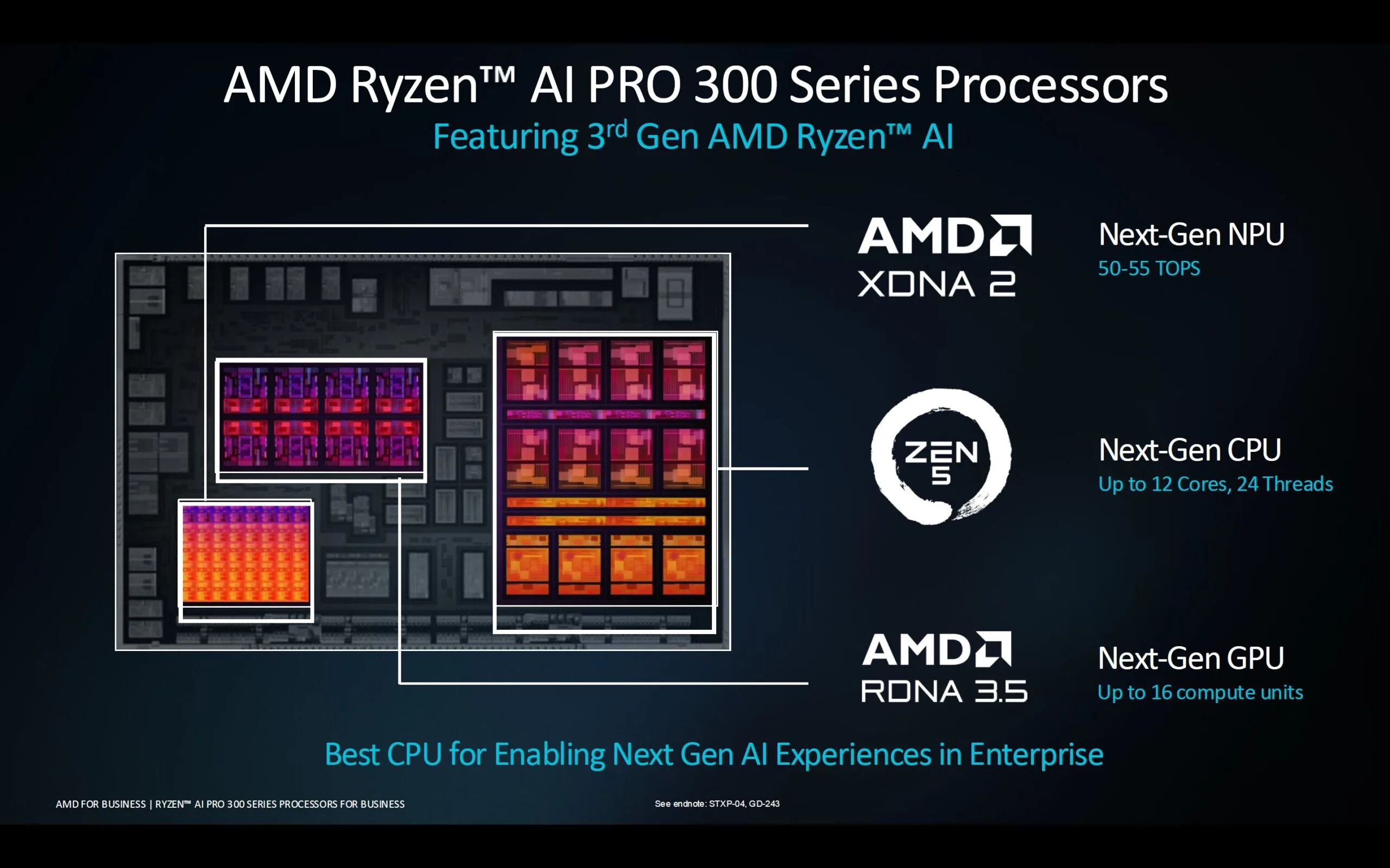 AMD-Ryzen-AI-Pro-300-Series-3