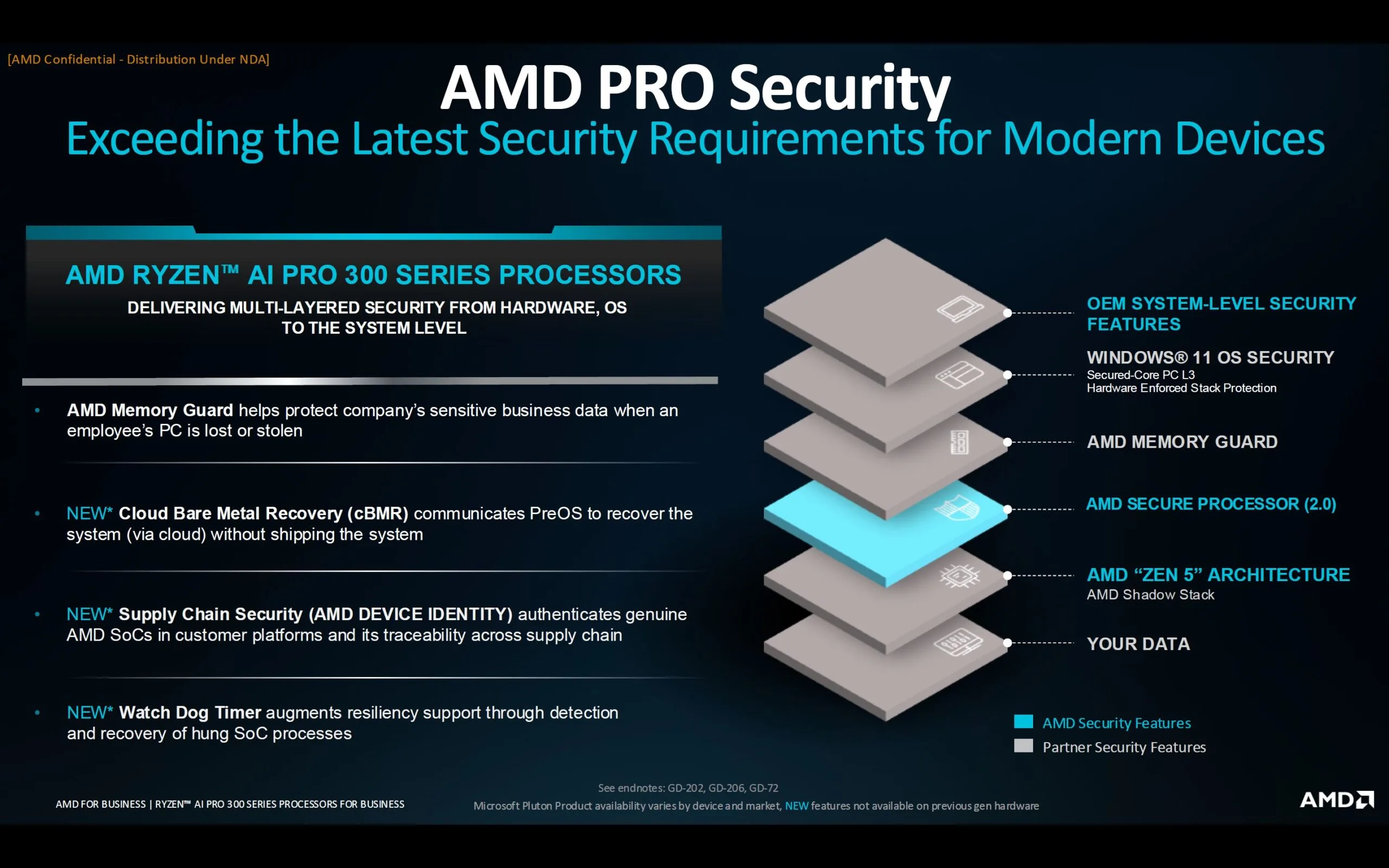 AMD-Ryzen-AI-Pro-300-Series-5