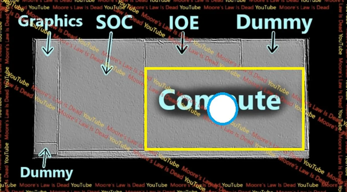 Hot Spot Of Intel LGA1851 CPUs Reportedly "A Bit Further North" Than Previous Gen 3 Intel-Arrow-Lake-Die-Layout-1