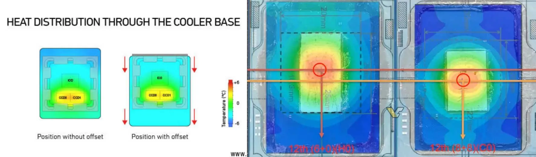 Hot Spot Of Intel LGA1851 CPUs Reportedly "A Bit Further North" Than Previous Gen 2 Intel-Arrow-Lake-Die-Layout-hotspot-1