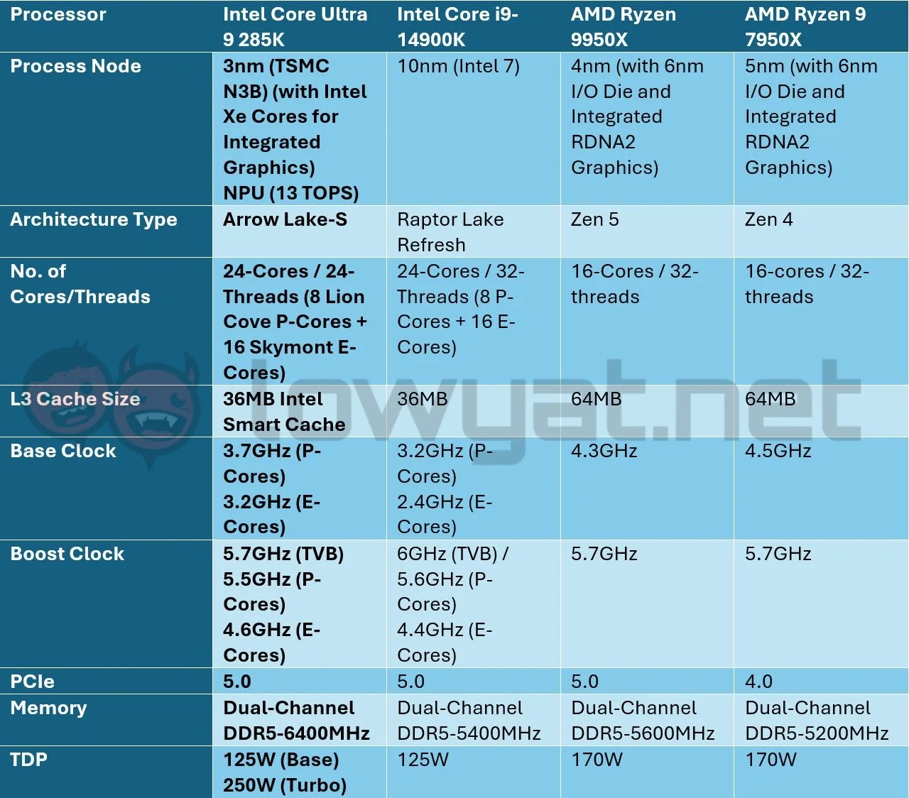 Intel-Core-Ultra-9-285K-Specs-Sheet-1