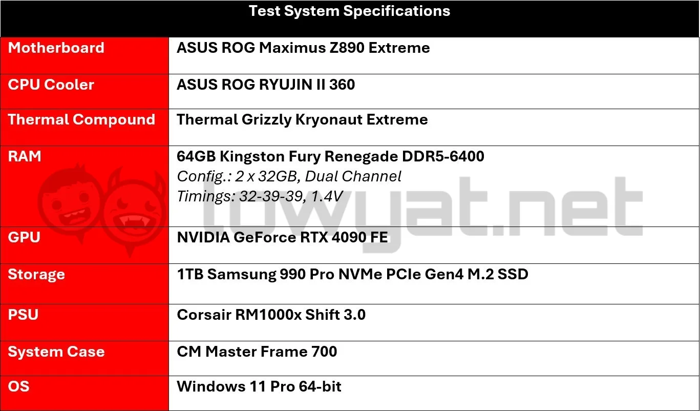 Intel-Core-Ultra-9-285K-Testbed-1