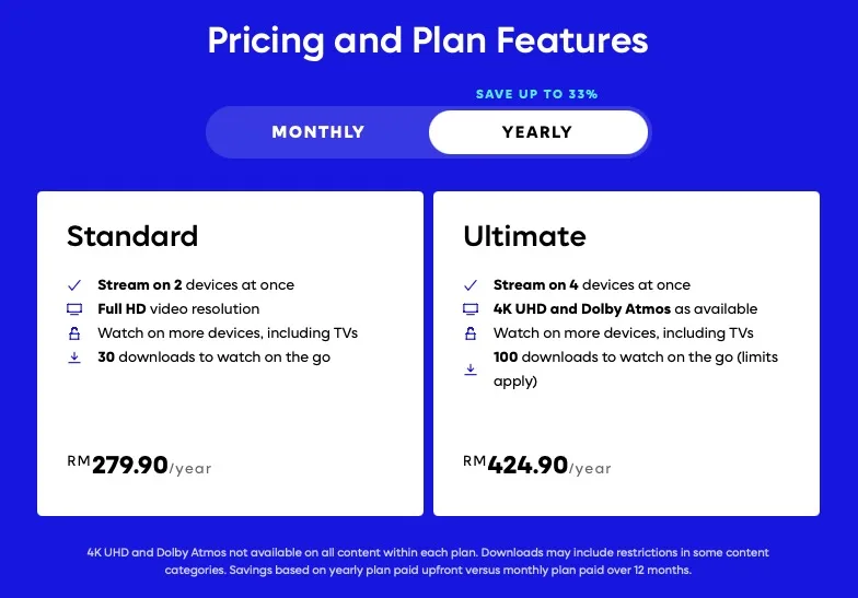 Max Malaysia price