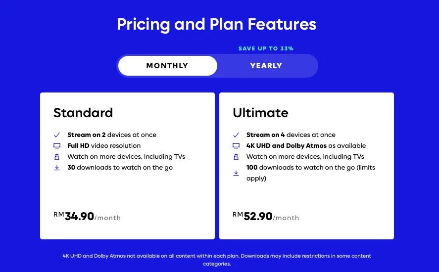 Max Malaysia price