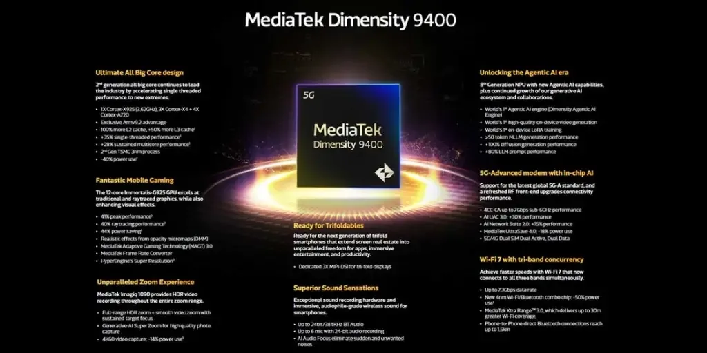 MediaTek Dimensity 9400 overview