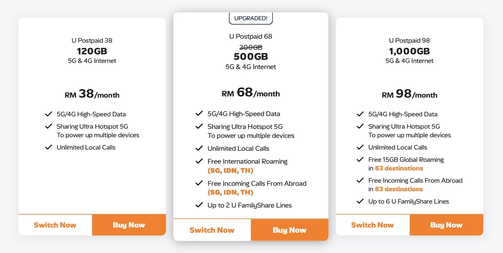U Mobile U Postpaid 68 500GB