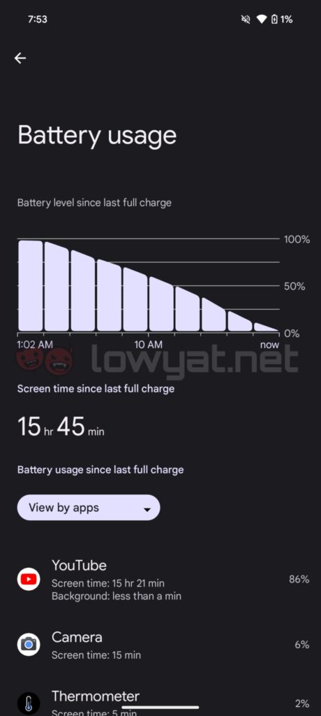 google pixel 9 pro xl review benchmarks