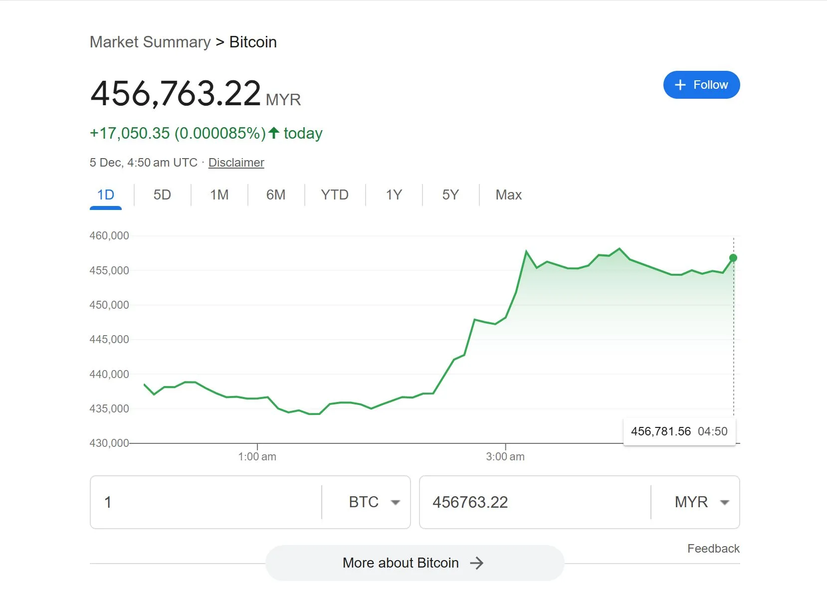 Bitcoin-Value-December-2024-1