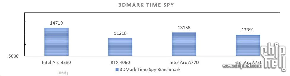 Intel-Arc-Battlemage-B580-3DMark-2