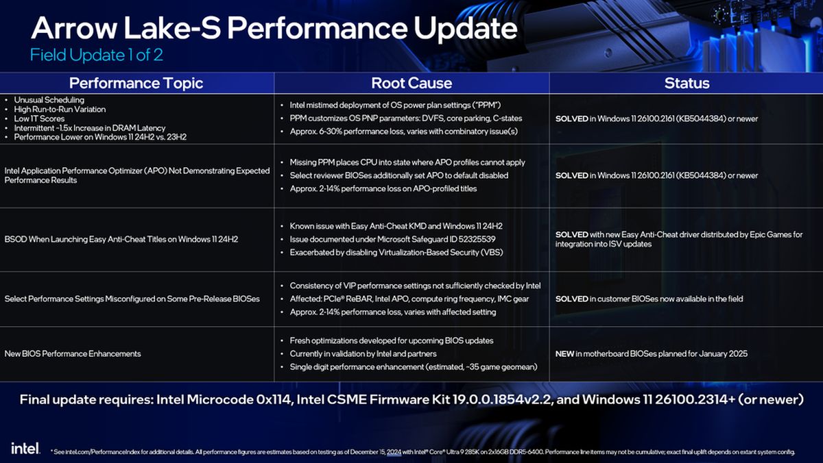 Intel-Arrow-Lake-S-Performance-Issues-Update-1