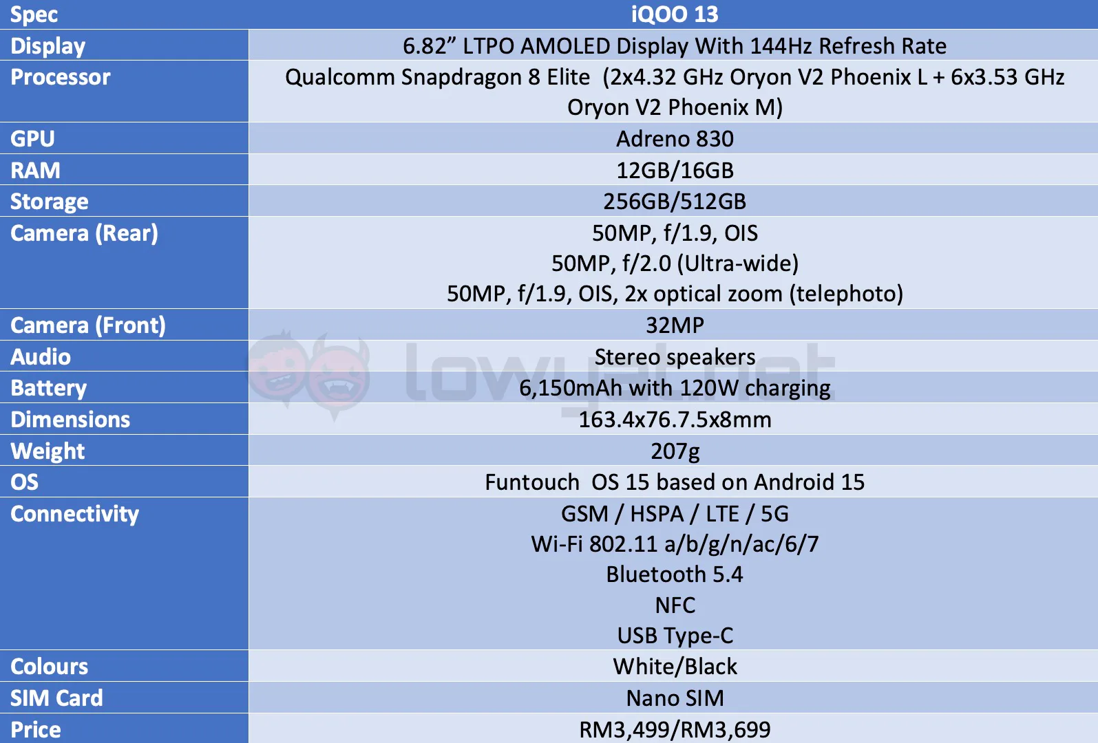 iQOO 13 specs