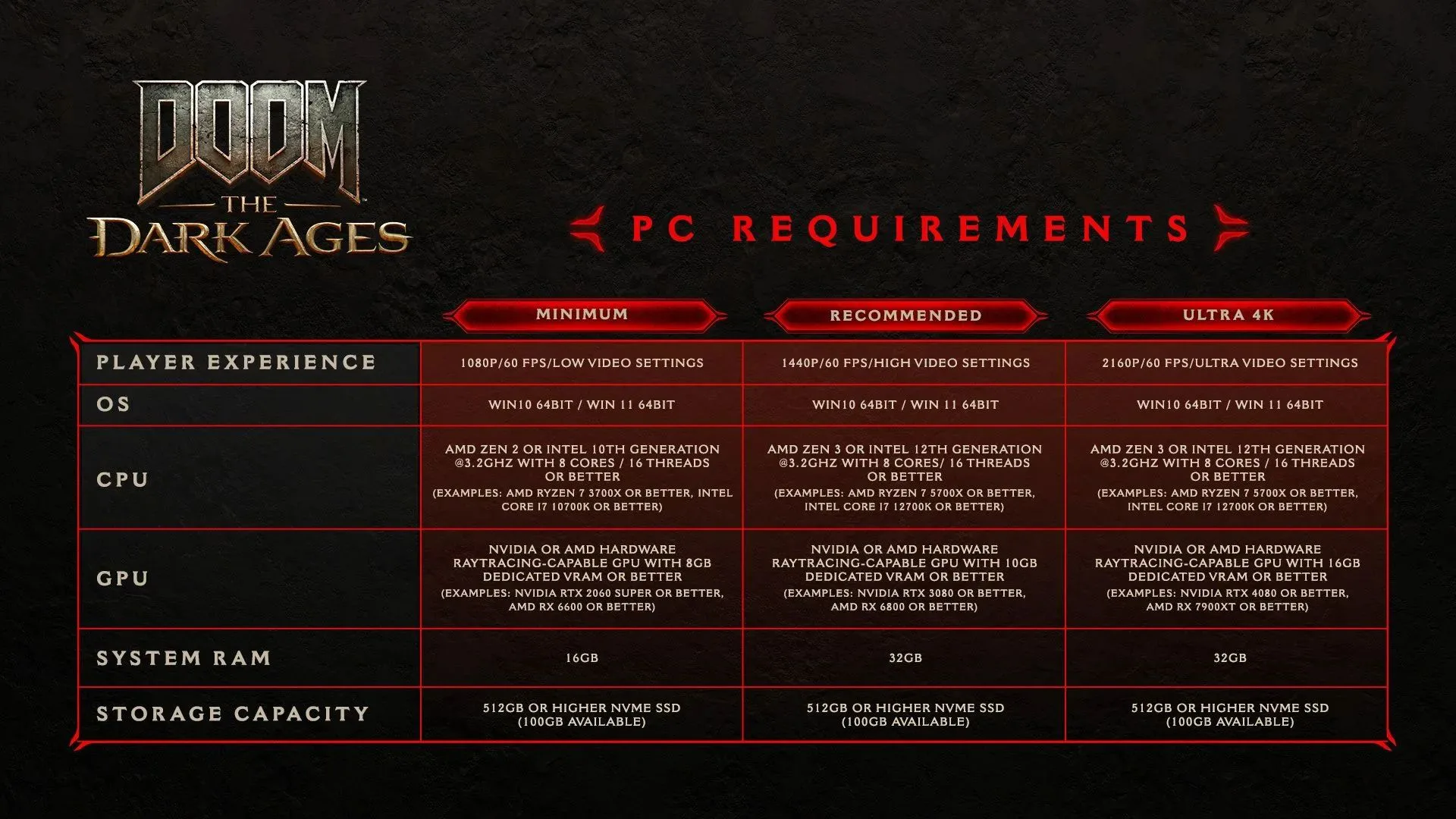Doom-The-Dark-Ages-PC-Requirements-Specs-Sheet