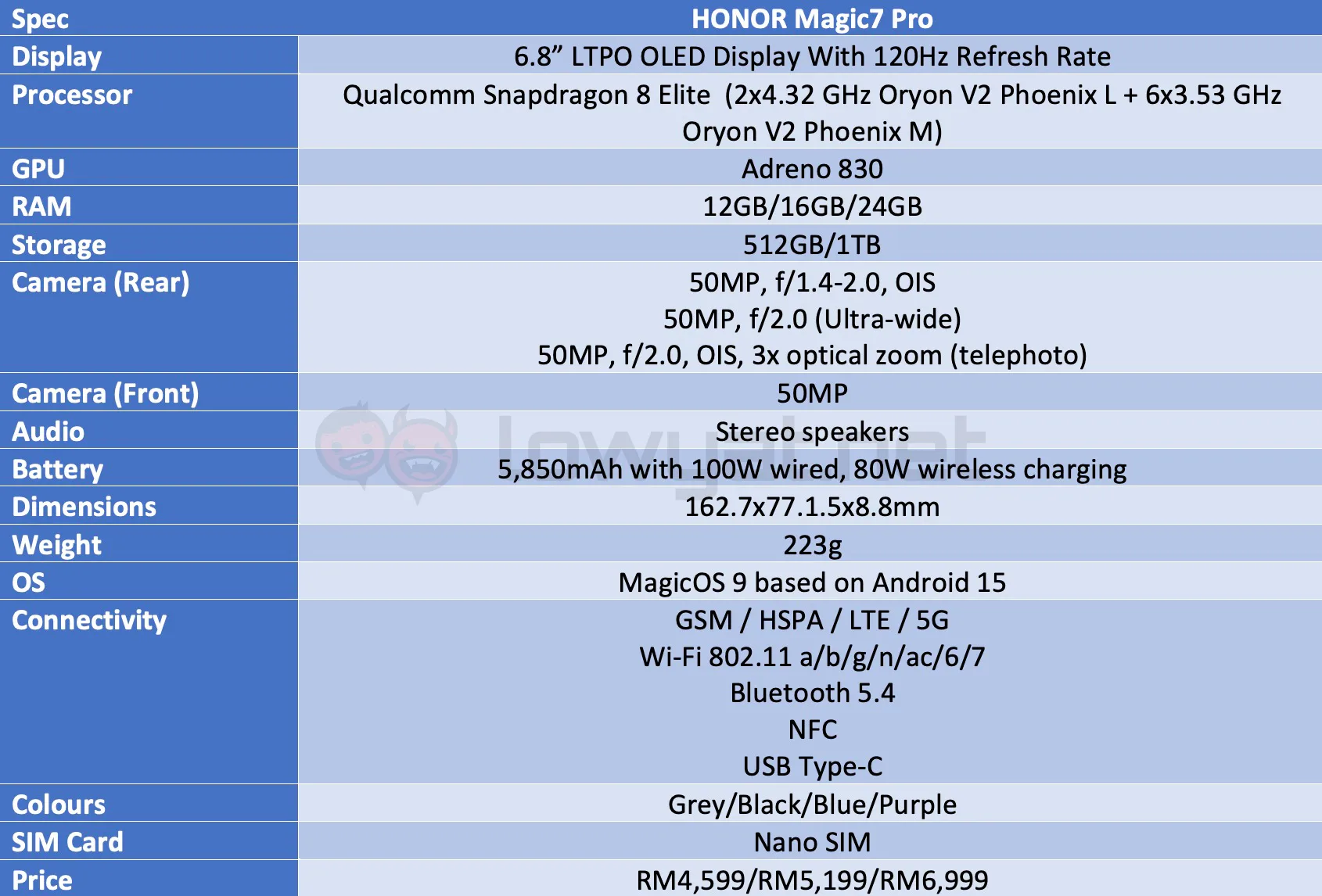 HONOR Magic7 Pro specs