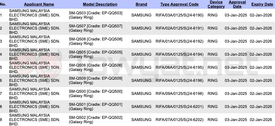 Samsung Galaxy Ring SIRIM