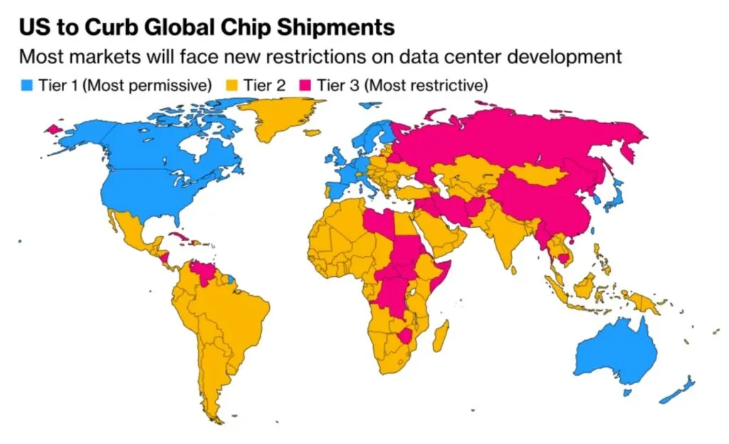 US imposes AI export curbs