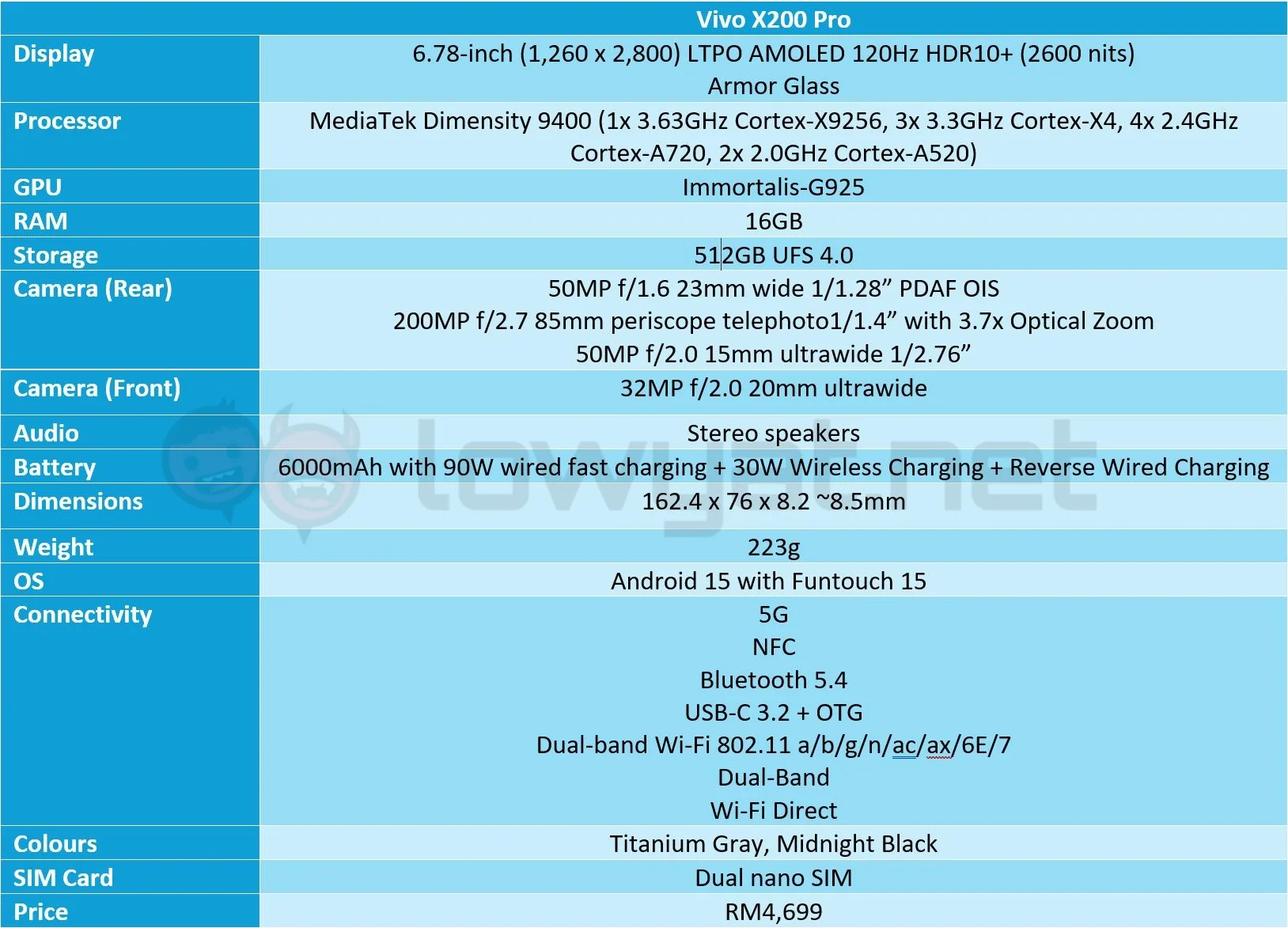 vivo-X200-Pro-Specs-Sheet-2