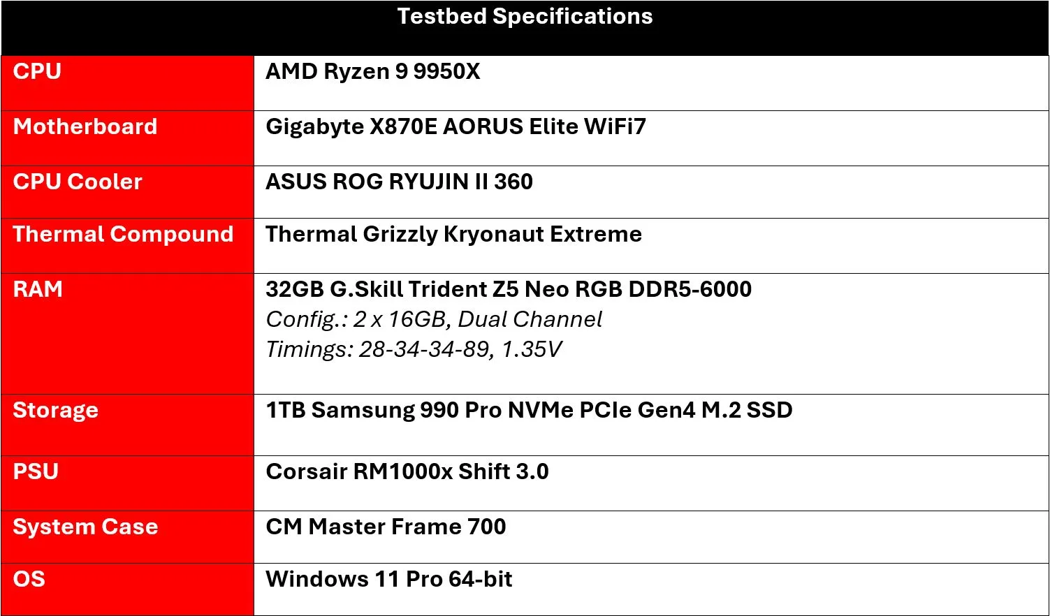 2025-Testbed-Specifications-AMD-Ryzen-9-9950X