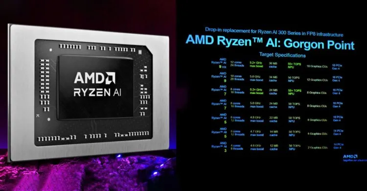 AMD-Ryzen-Gorgon-Point-1