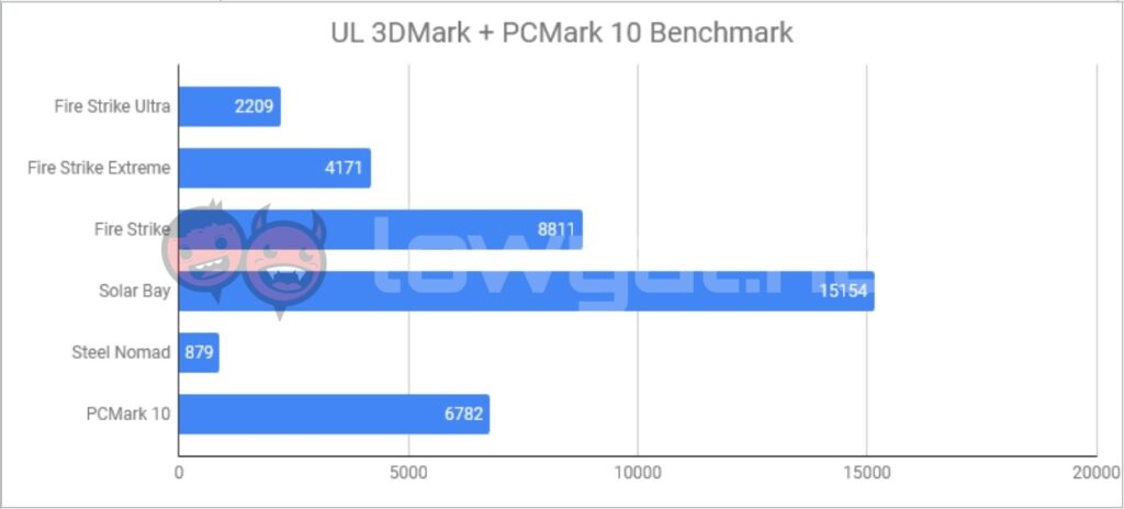 Acer Swift 14 AI benchmarks
