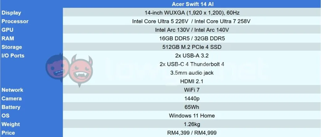 Acer Swift 14 AI specs