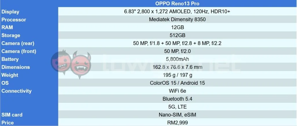 OPPO Reno13 Pro specs