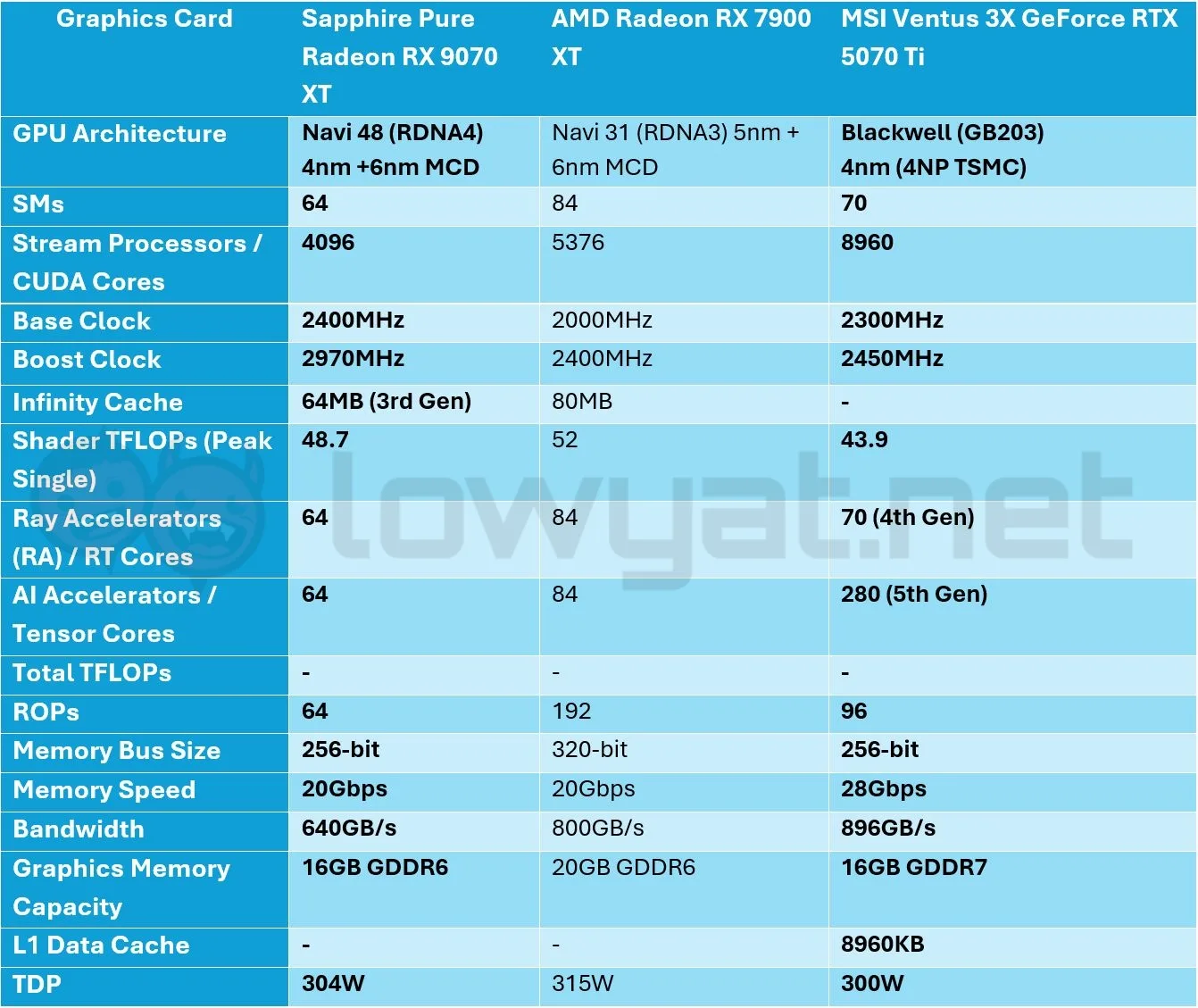 Sapphire-Pure-Radeon-RX-9070-XT-Specs-Sheet