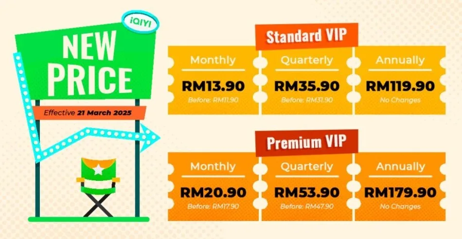 iQiyi new prices