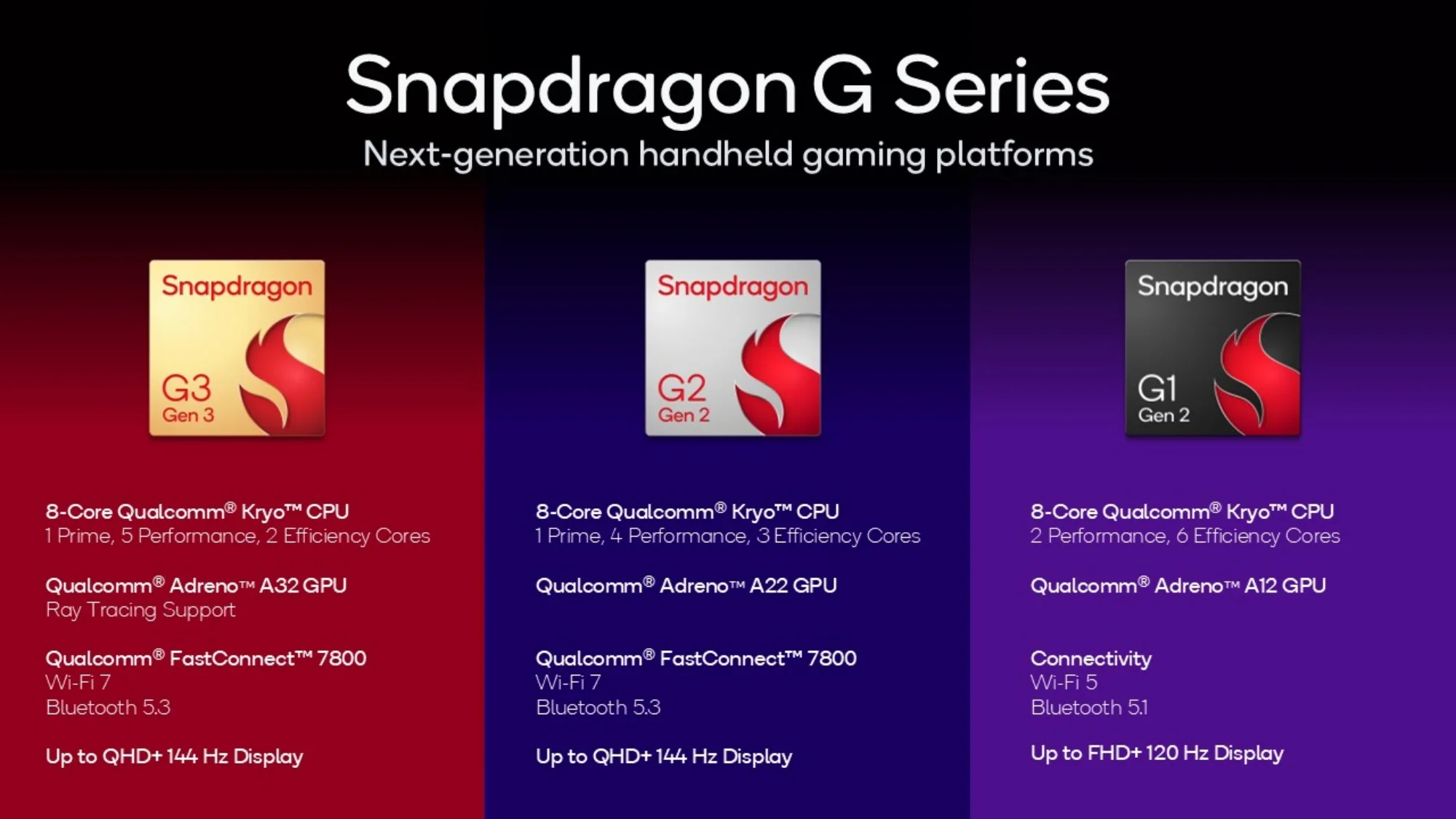 qualcomm snapdragon g series launch