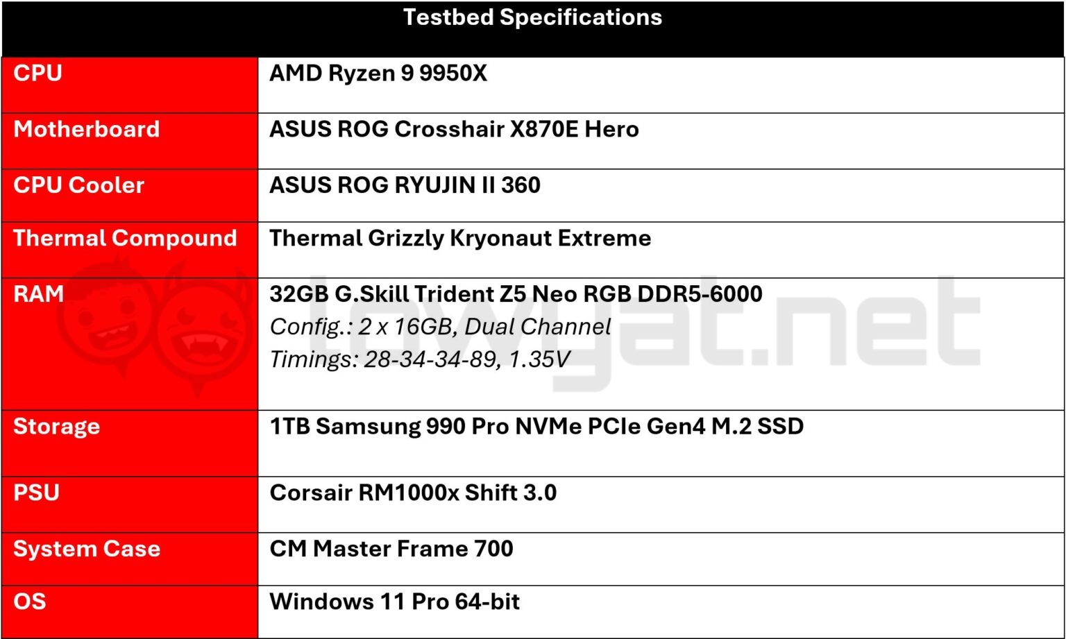 Intel Arc B580 12GB Review: Mid-Range Battlemage Tested - Lowyat.NET