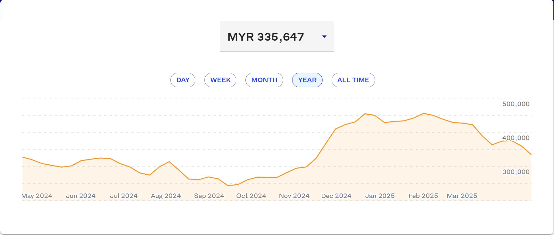 Bitcoin-Value-April-2025-1