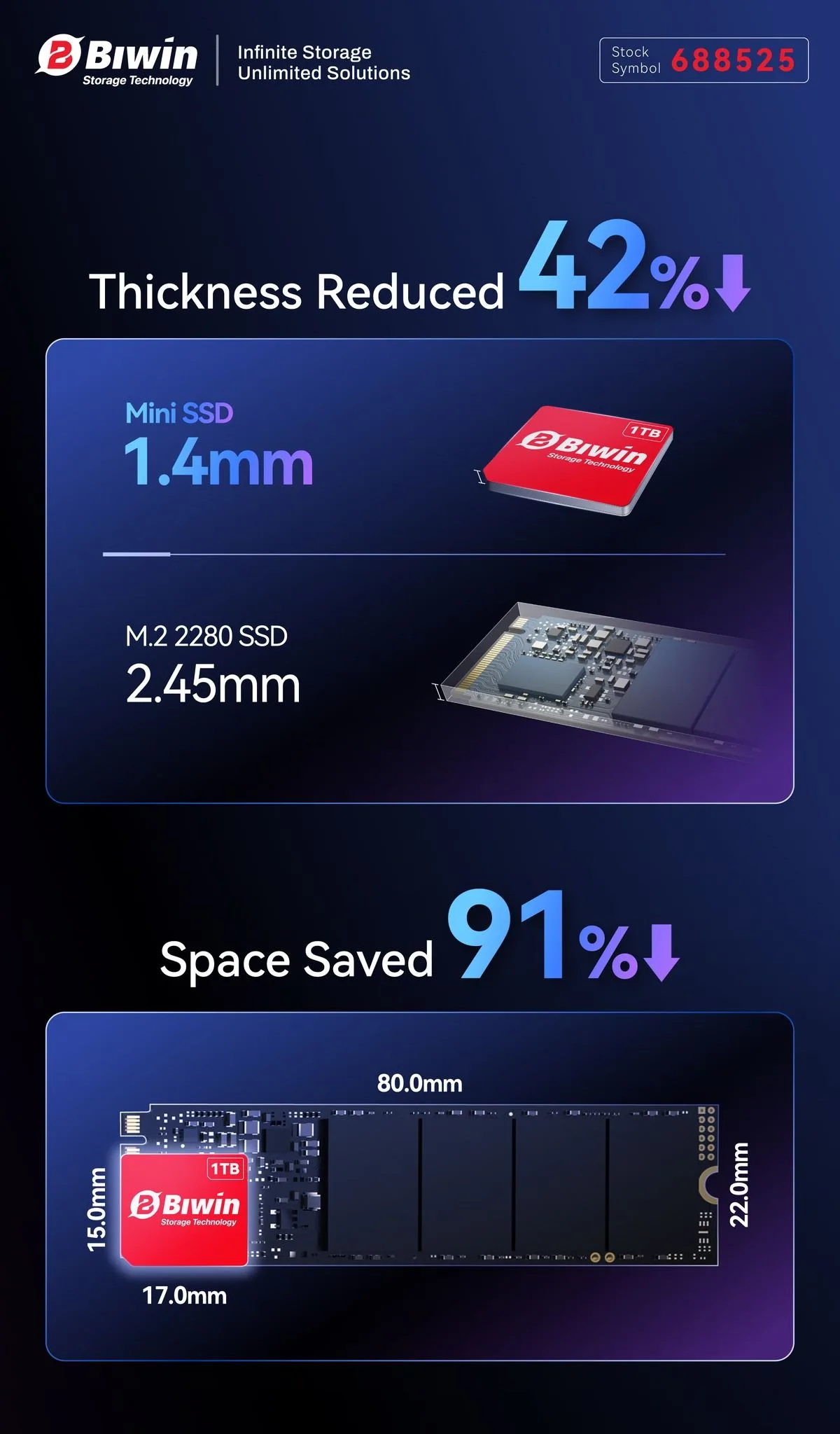 Biwin-Mini-SSD-2