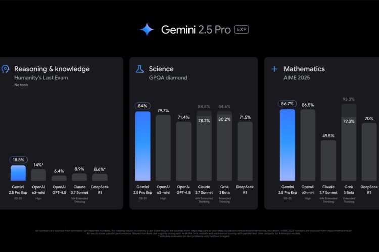 Google Gemini 2.5 Pro experimental