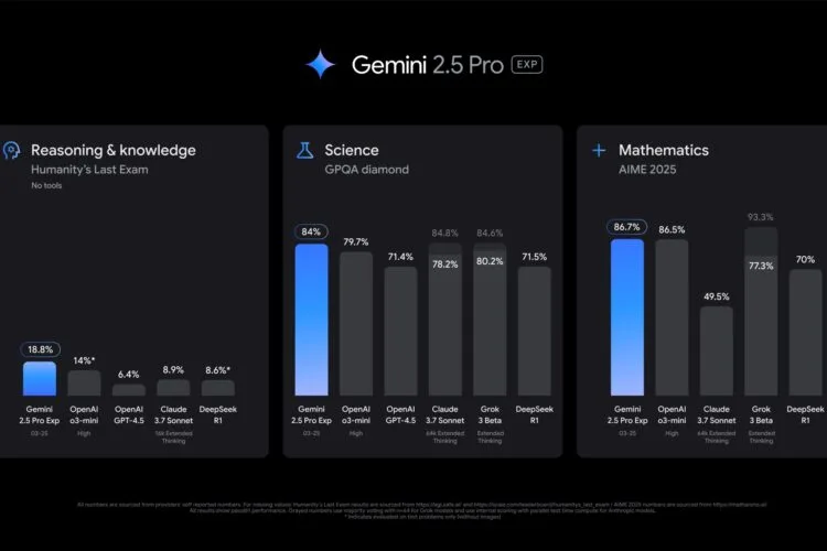Google Gemini 2.5 Pro experimental