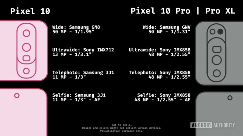 Google Pixel 10 series camera leak