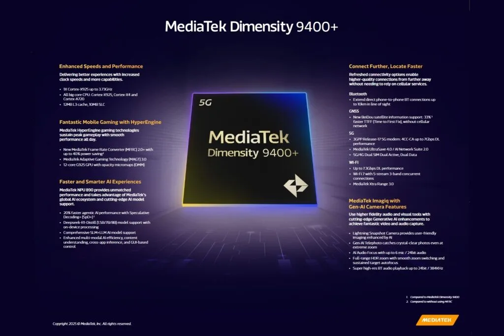 MediaTek Dimensity 9400 Plus sheet