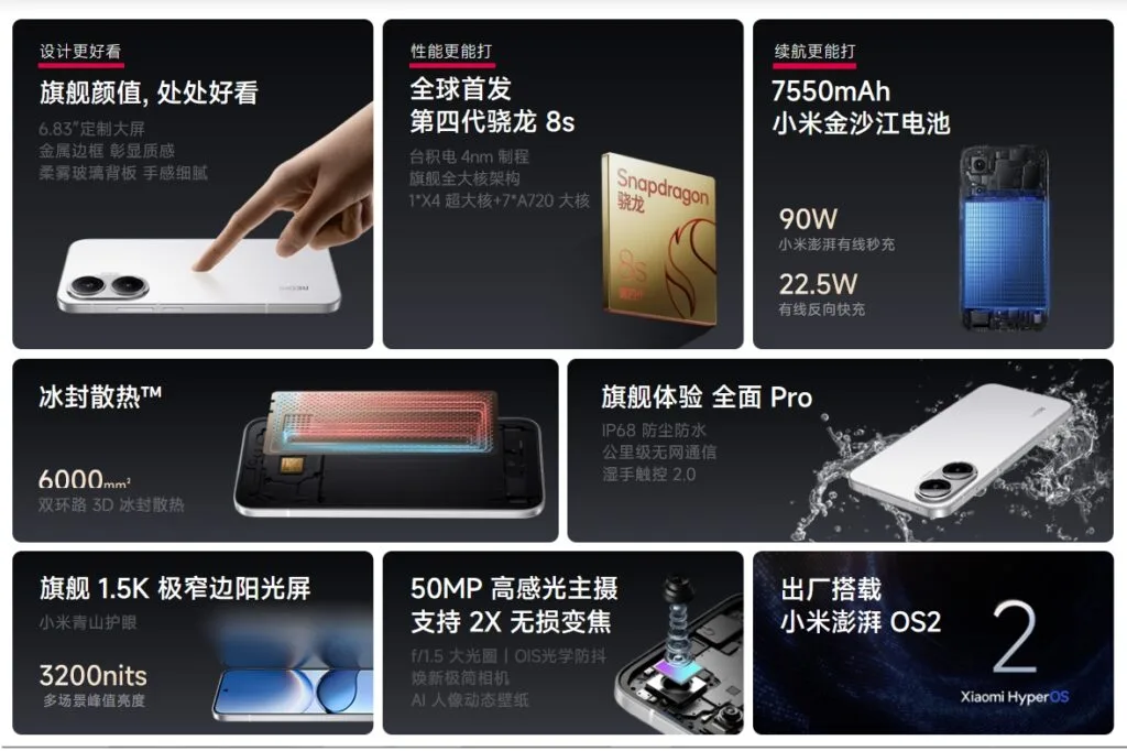 Redmi Turbo 4 Pro features